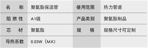 文山聚氨酯发泡保温管产品参数