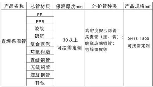 文山聚氨酯直埋保温管厂家产品材质